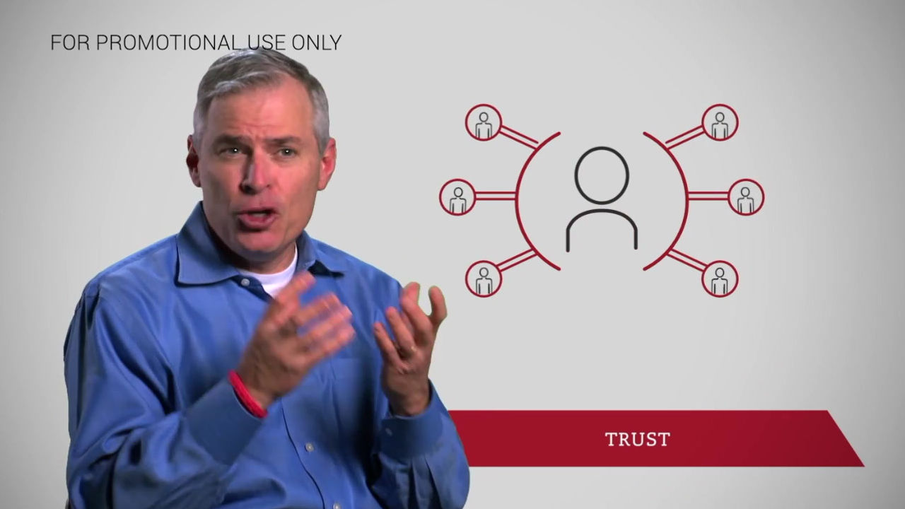 The Five Behaviors Personal Development